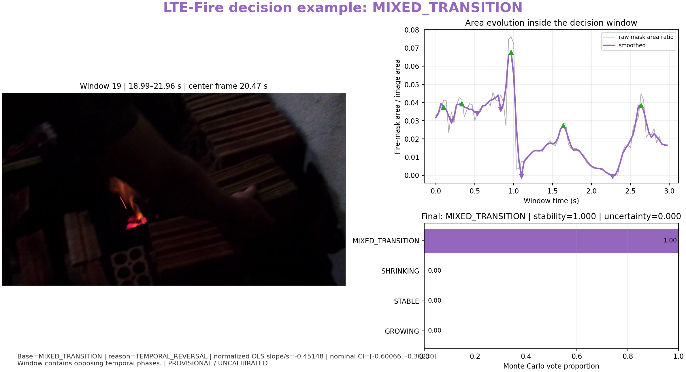 Snapshot keputusan LTE-Fire MIXED TRANSITION