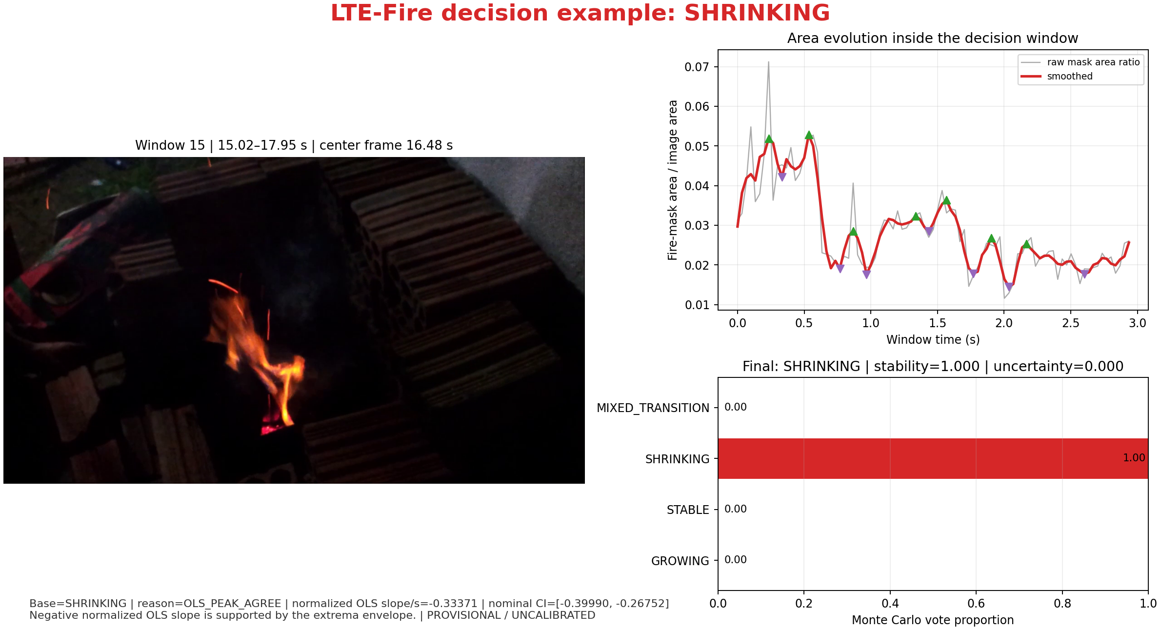 Snapshot keputusan LTE-Fire SHRINKING