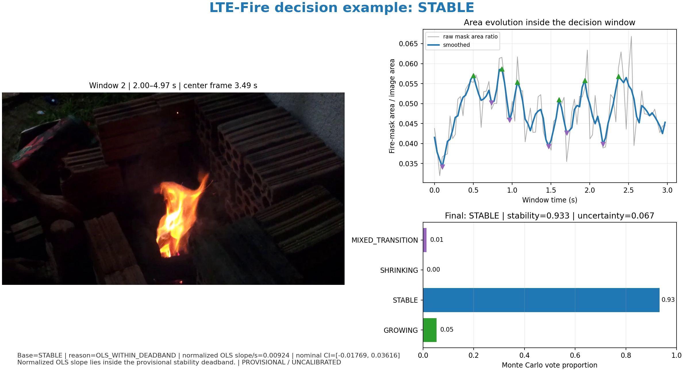 Snapshot keputusan LTE-Fire STABLE